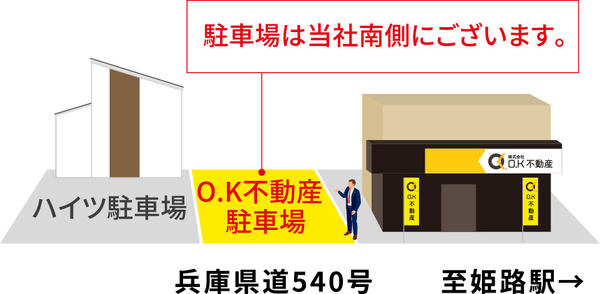 駐車場は当社南側にございます